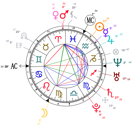 Dane Dehaan Birth Chart