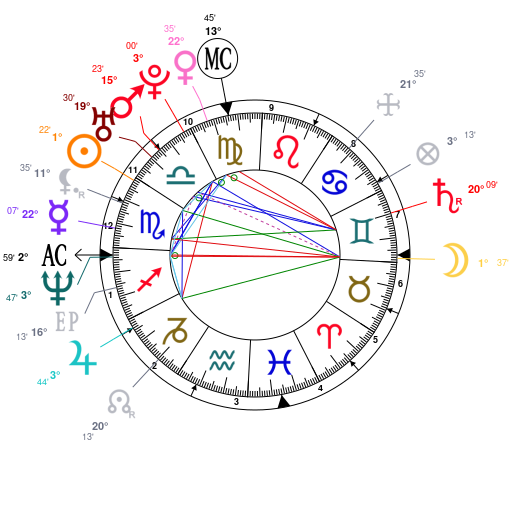 Jordan Peterson Birth Chart