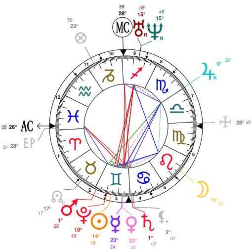 Scott Disick Natal Chart