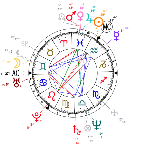 Sza Birth Chart