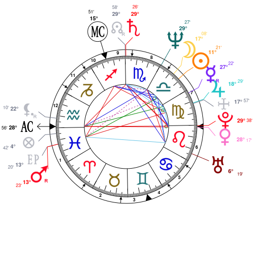 Napoleon Birth Chart