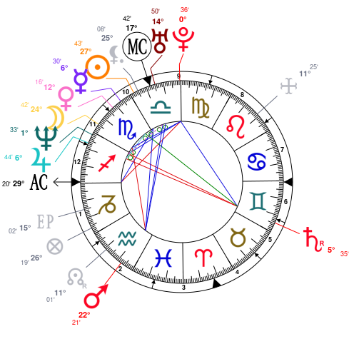 Josh Homme Birth Chart