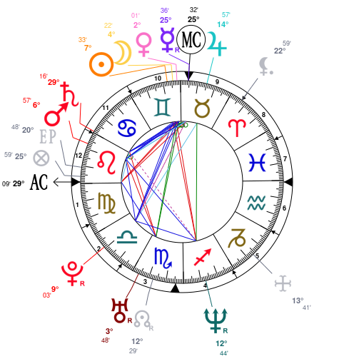 Jordyn Woods Birth Chart