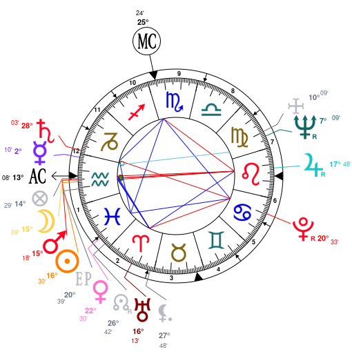 Axl Rose Birth Chart