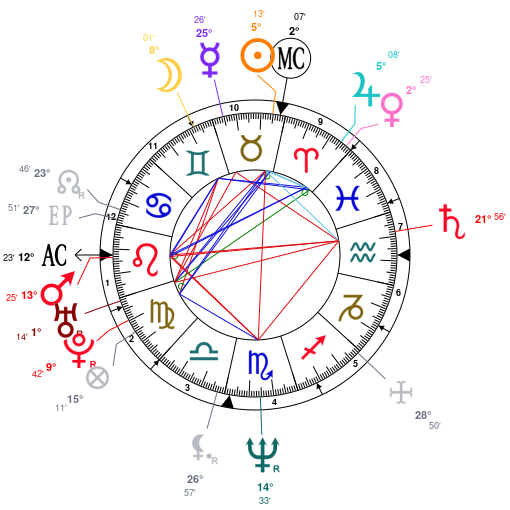 Channing Tatum Natal Chart