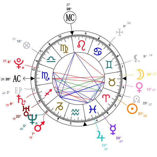 Chris Pratt Birth Chart