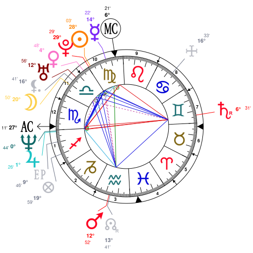 Owen Wilson Birth Chart