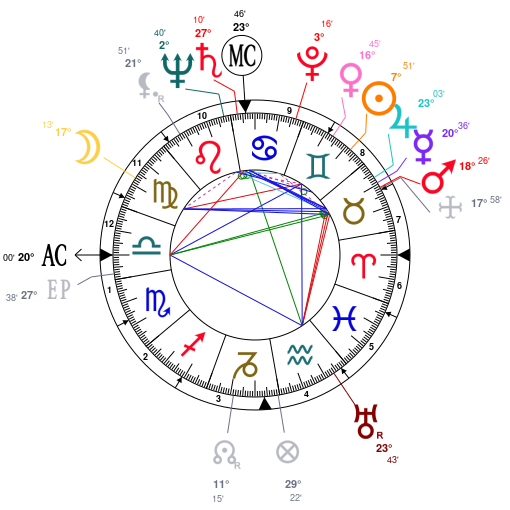 John F Kennedy Birth Chart