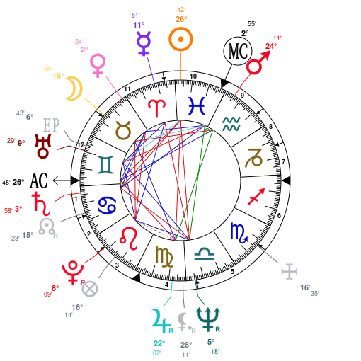 Matt Leblanc Birth Chart