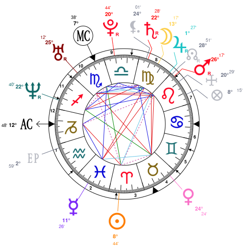 Chris Brown Birth Chart