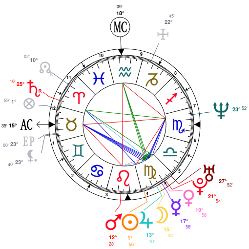 Rupert Grint Birth Chart