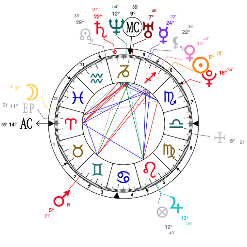 G Eazy Birth Chart