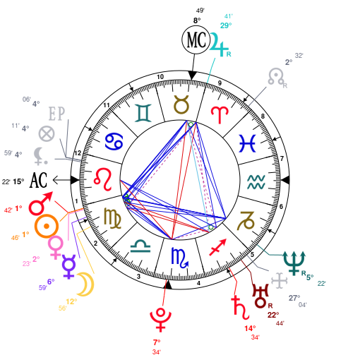 Blake Lively Birth Chart