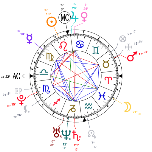 Snoop Dogg Birth Chart