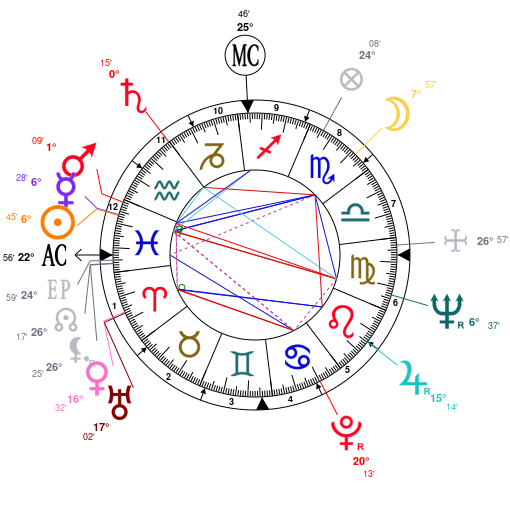 Johnny Cash Natal Chart