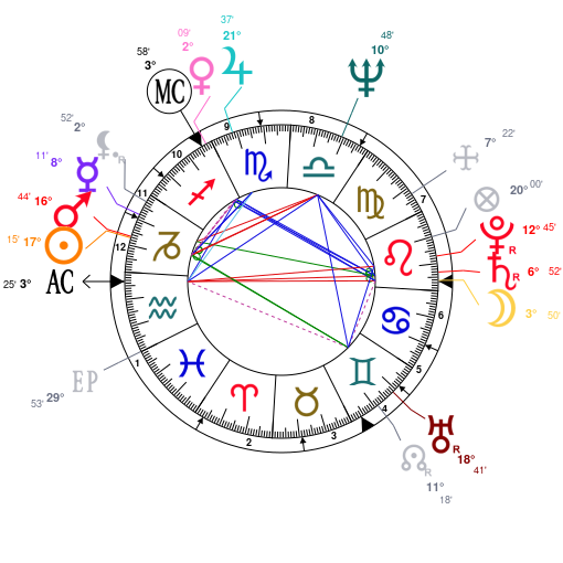 Astrotheme Natal Chart