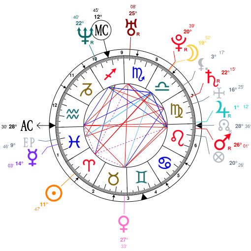 Birth chart of William James Sidis - Astrology horoscope