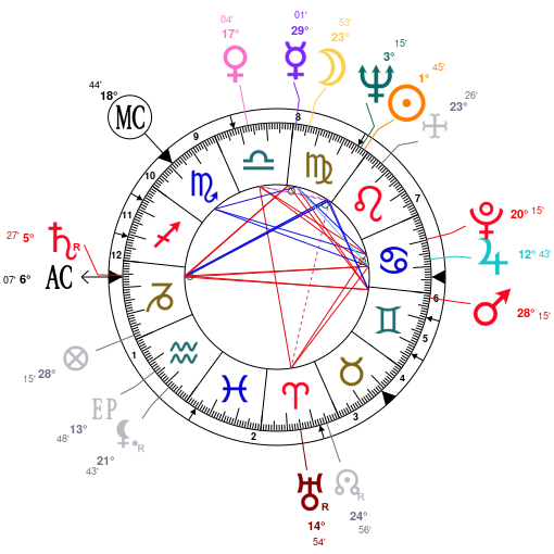 Big Sean Birth Chart