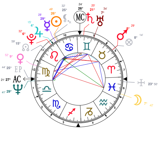 Chris Cornell Natal Chart