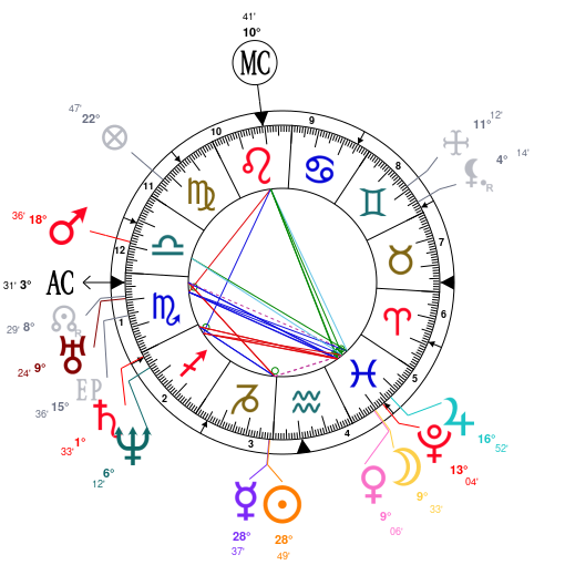 Edgar Allan Poe Birth Chart