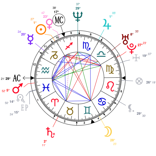 Jason Statham Natal Chart