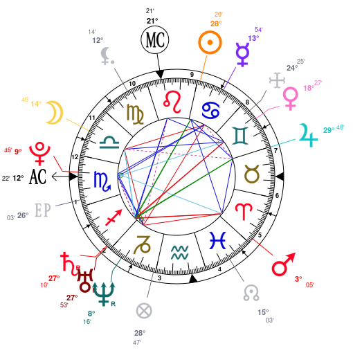 Chris Cornell Natal Chart