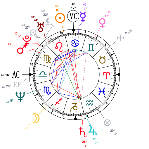 Mike Tyson Natal Chart