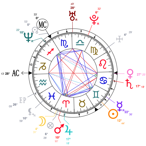 Russell Brand Birth Chart