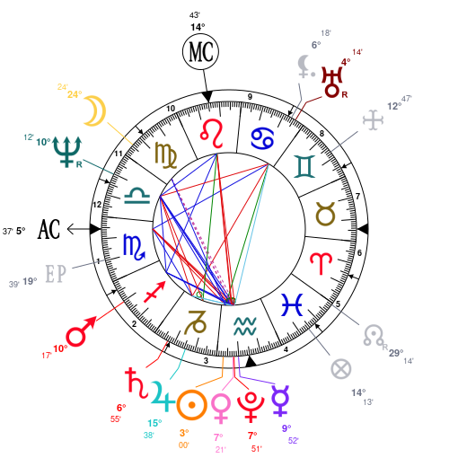 Xxxtentacion Natal Chart