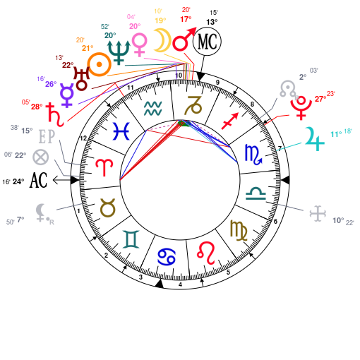 Mary J Blige Birth Chart