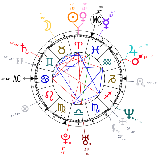 Pharrell Birth Chart