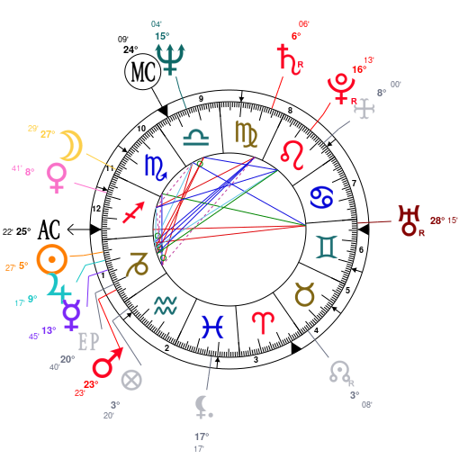 Timothee Chalamet Birth Chart