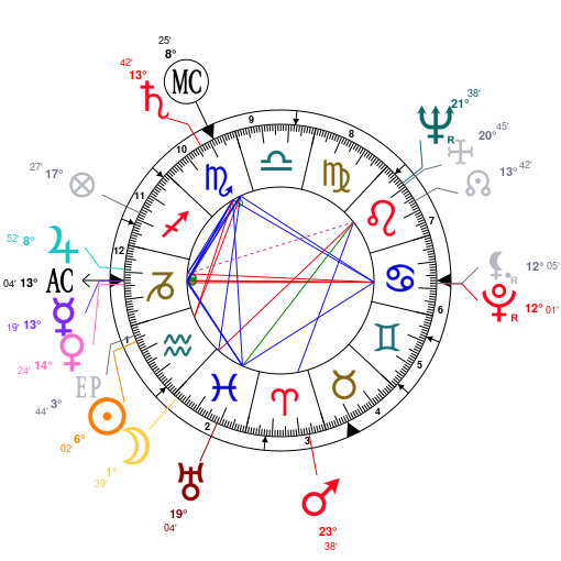 Paul Newman Birth Chart