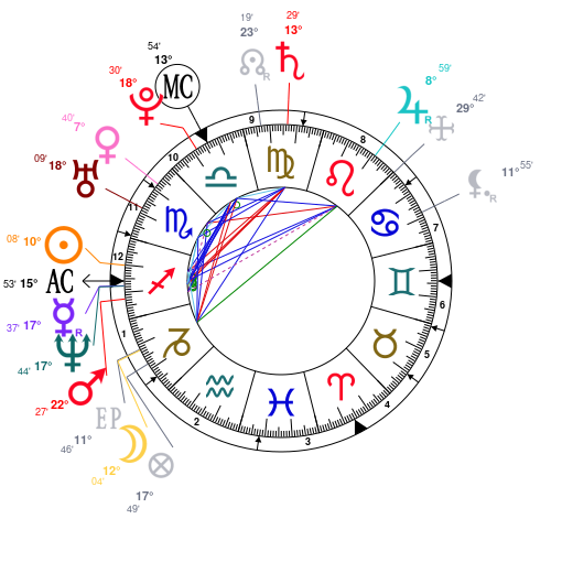 Charlie Puth Natal Chart