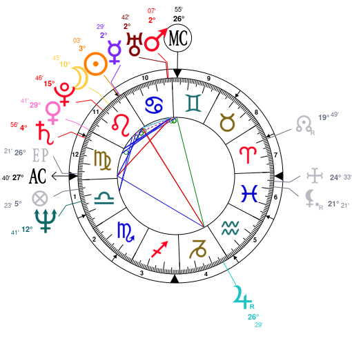 Roger Taylor Natal Chart