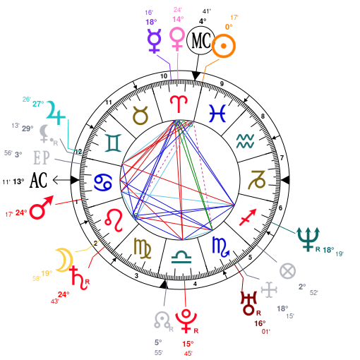 Gary Oldman Birth Chart