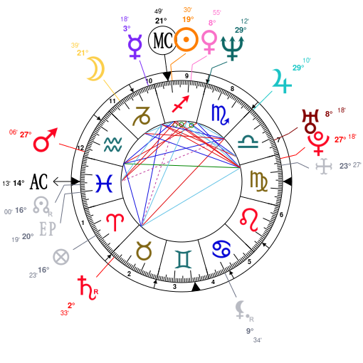 Hailee Steinfeld Birth Chart