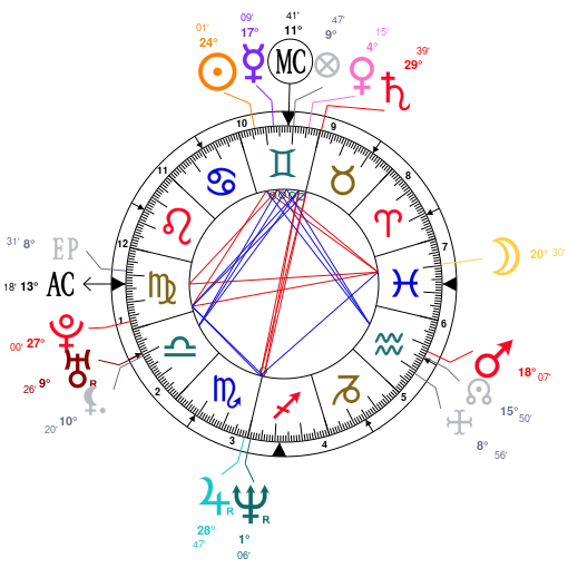 Lakshmi Mittal Horoscope Chart