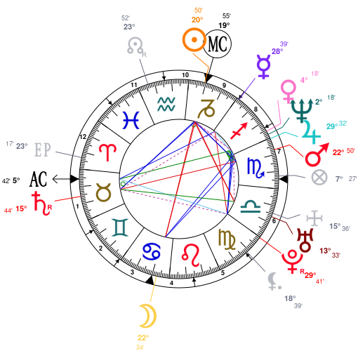 Mary J Blige Birth Chart