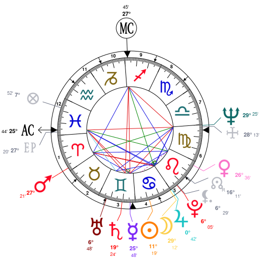 Tammy Rivera Birth Chart