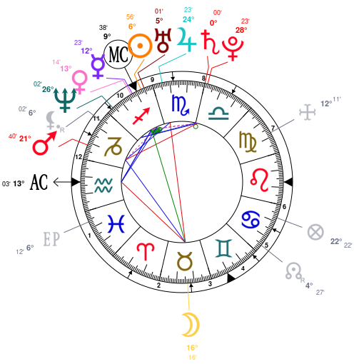 Jackie Chan Birth Chart