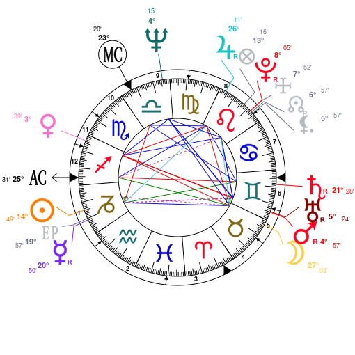 Alan Watts Natal Chart