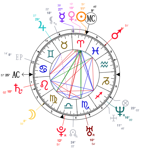 Birth chart of William James Sidis - Astrology horoscope