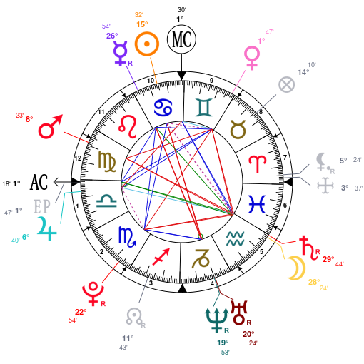 Joey Badass Natal Chart