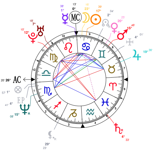 Natal Chart Love