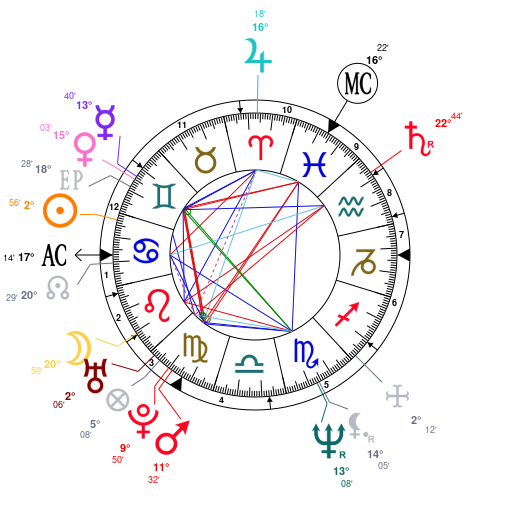 Anthony Bourdain Astrology Chart