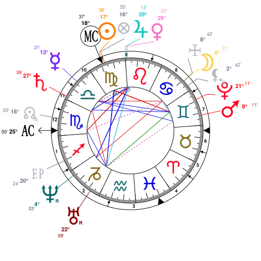 Astrology And Natal Chart Of Henry Purcell Born On 1659 09 10