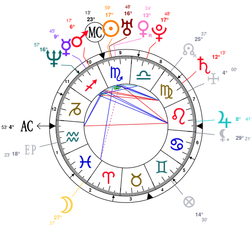 Neil Gaiman Birth Chart