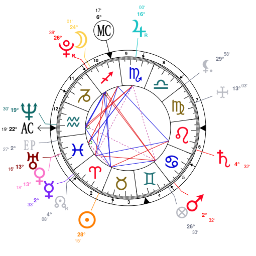 Tom Cruise Natal Chart