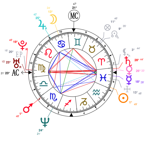 Free Natal Chart Astrotheme